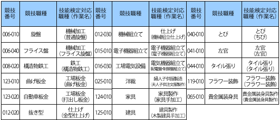 gorin | 外壁塗装は神奈川県横浜市の塗装職人