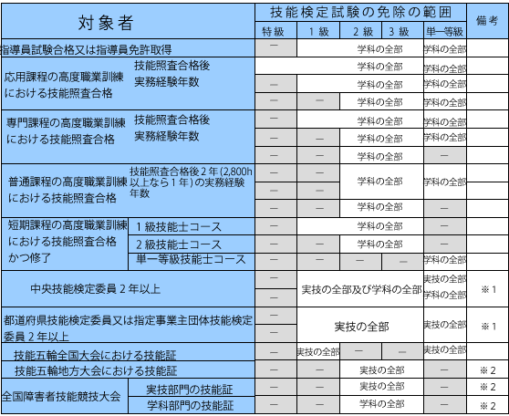 menjo2 | 外壁塗装は神奈川県横浜市の塗装職人
