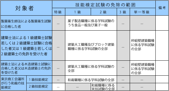menjo3 | 外壁塗装は神奈川県横浜市の塗装職人